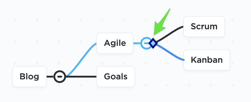 clickup mind maps task mode