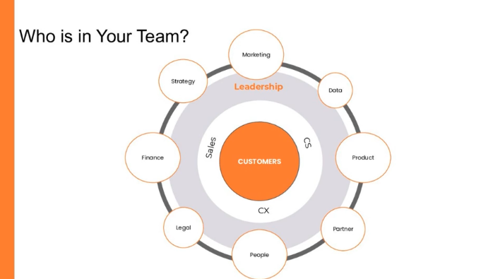 Who is in your team? Customers