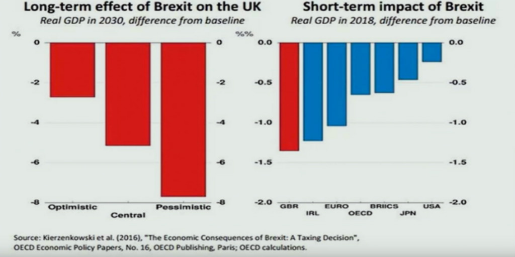 forex trading impact