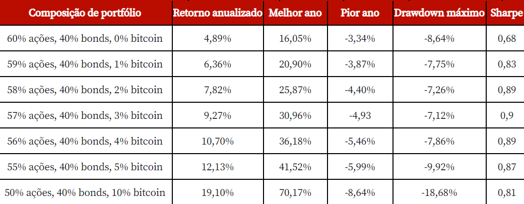 Tabela

Descrição gerada automaticamente