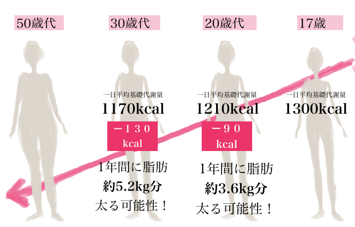 【40・50代ダイエット】朝食を変えるだけで、更年期からでも20代の体重・体型になれるダイエット法教えます 松田リエの公式ブログ