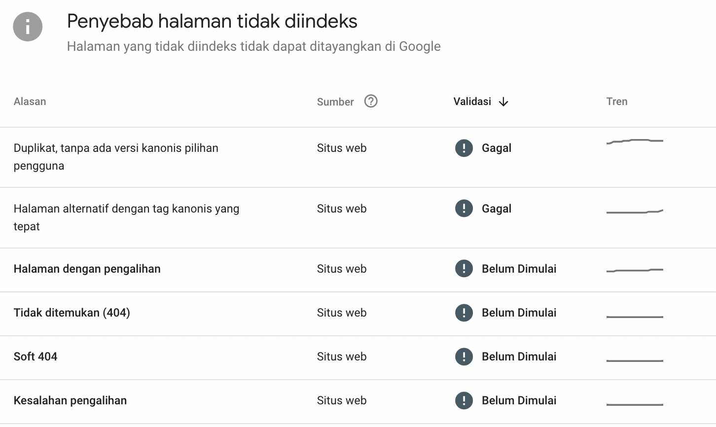 crawl budget adalah