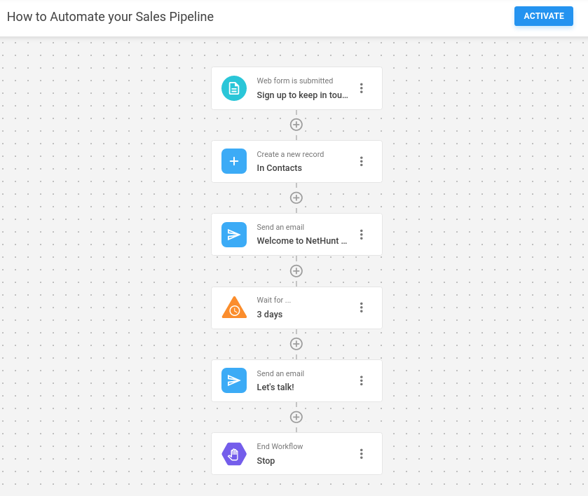 How to Automate your Sales Process