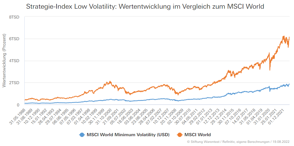 Multi-Faktor ETFs: Ist ein Faktor ETF sinnvoll?