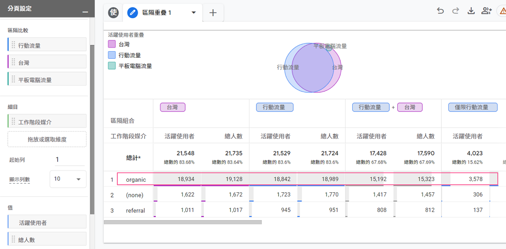 GA區隔重疊報表介面