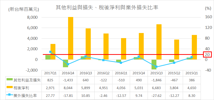 收購矽品、環保局官司纏身、旗艦手機備貨潮... 利空該怎麼評估？ 以蘋概股 日月光（2311）為例！