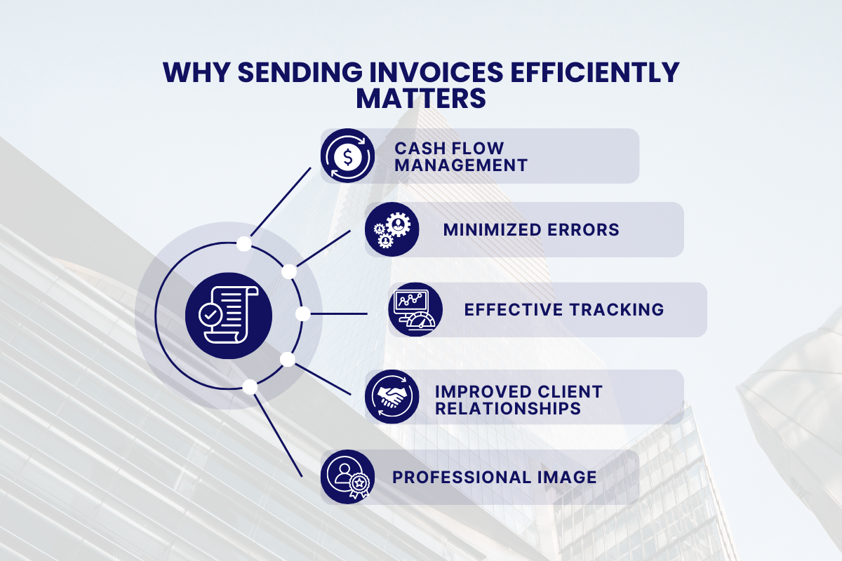 how to send an invoice
