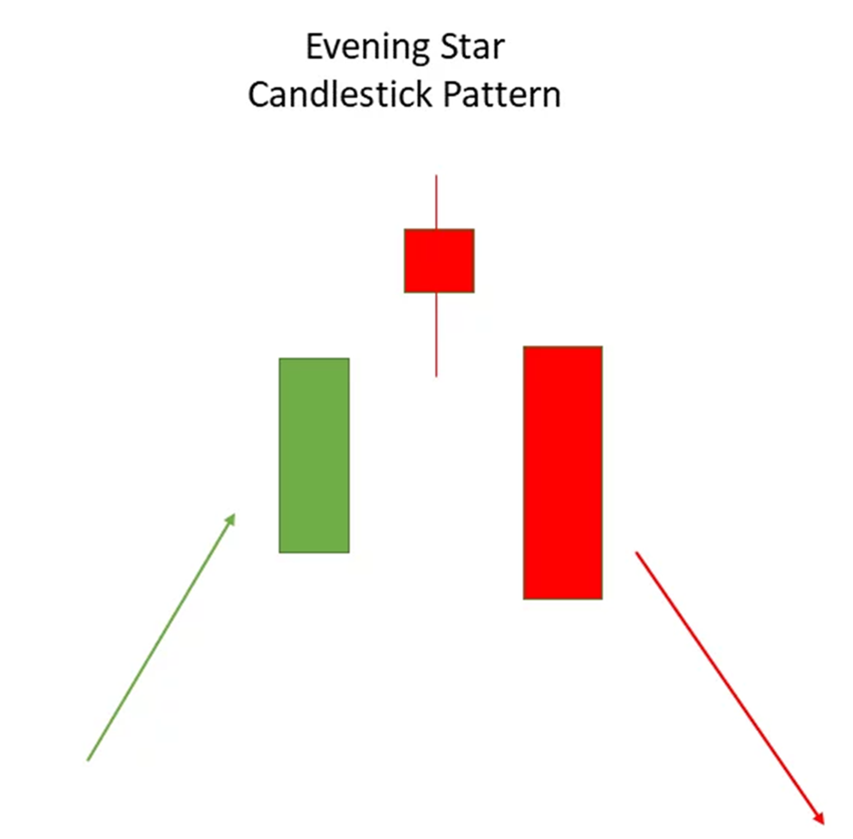 الگوی کندلی ایوینینگ استار