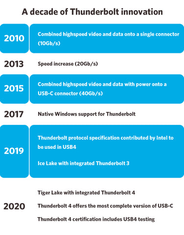 What is the difference between Thunderbolt 3 and 4?