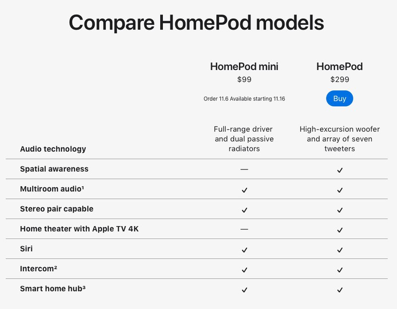 HomePod Mini vs Soundbar: Key differences, which is better?