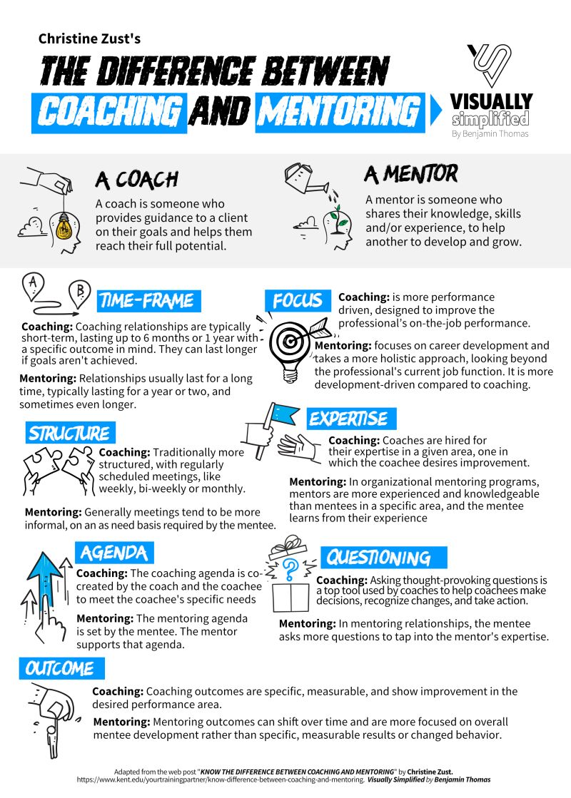 Source - Kent Edu & Visually Simplified