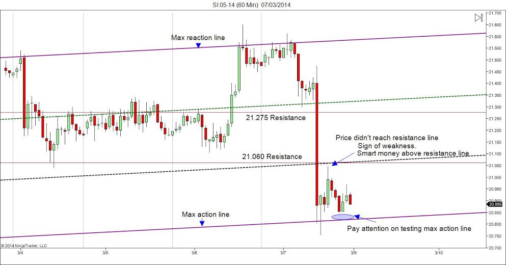 Silver Is About To Make A Move. Will It Be To The Upside? | Seeking Alpha