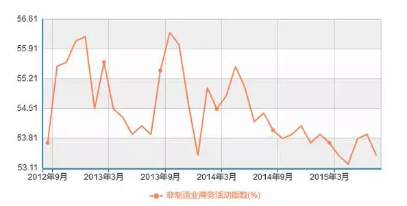 不见图 请翻墙