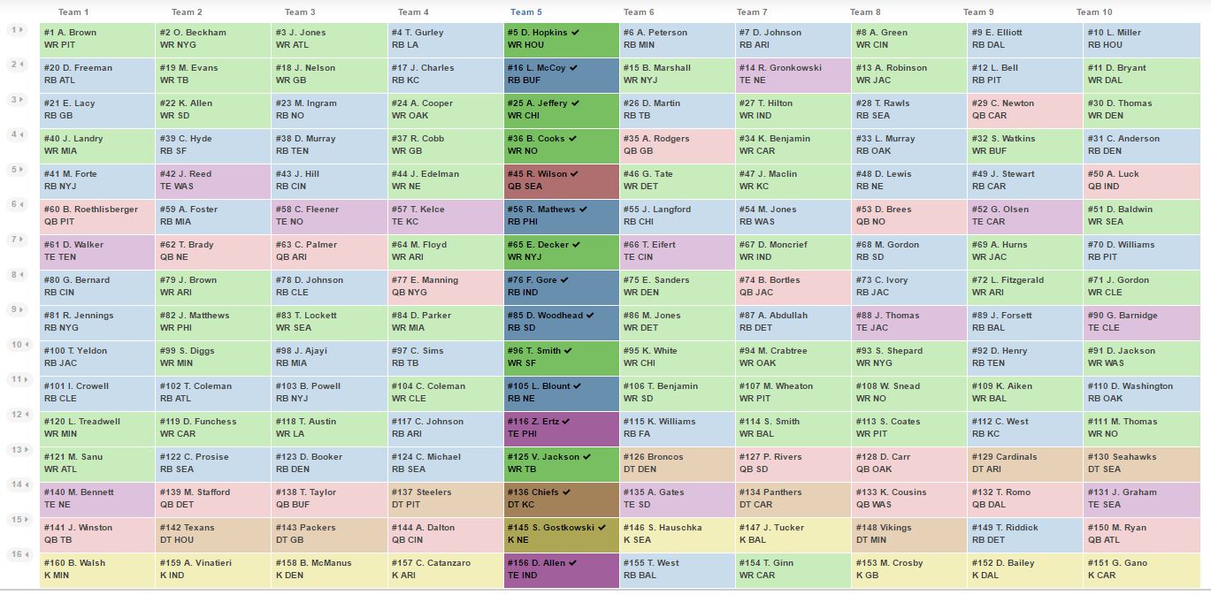 Perfect Draft Series: Drafting 5th in a 10-Team Standard League