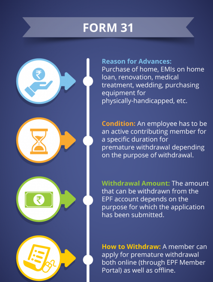 - AadharCardStatus.in EPF Archives