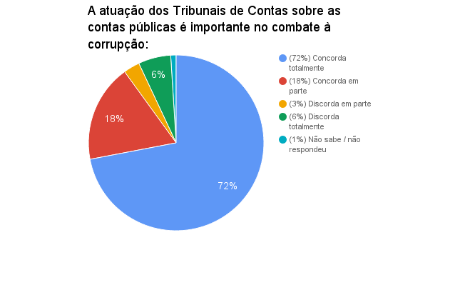 Evandro Km 2.5, Wiki TV Quase