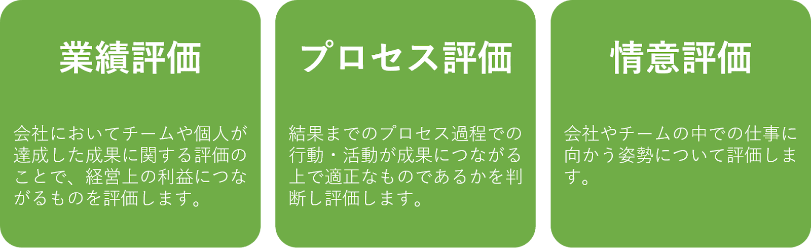 評価手法
