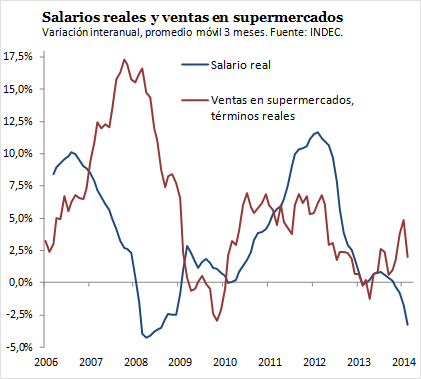 salariosreales.png