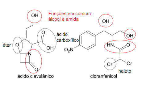 Imagem mostrando as moléculas de antibióticos:
- ácido clavulânico - funções presentes: álcool, amida, éter, ácido carboxílico
- cloranfenicol - unções presentes: álcool, amida e haleto orgânico

