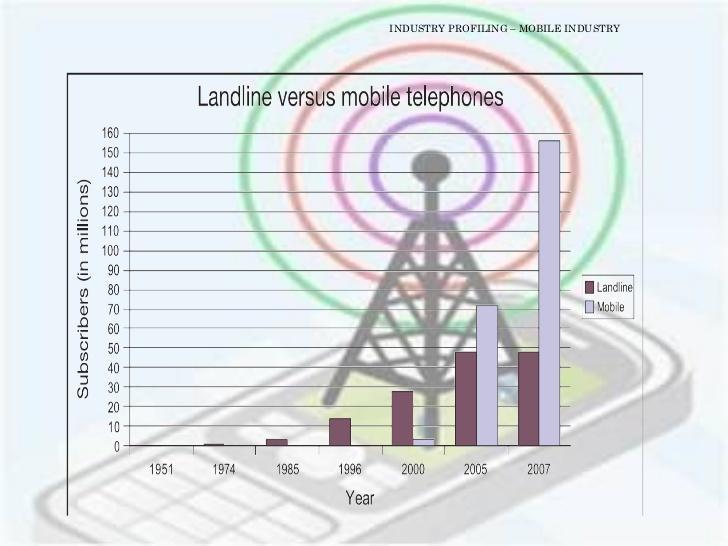 http://image.slidesharecdn.com/mobileindustry-110501054811-phpapp02/95/mobile-industry-5-728.jpg?cb=1304247076