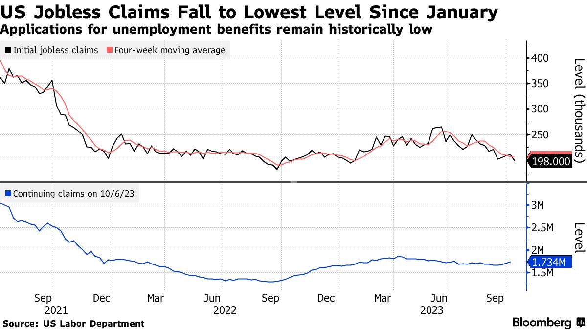 US jobless claims (Source: US Labor Department)