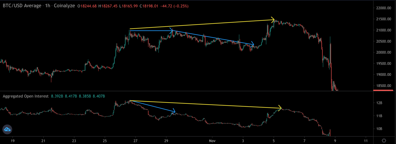 open interest bitcoin