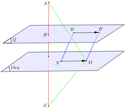 Trong không gian (Oxyz ), cho hai điểm (Aleft( { - 1,;,2,;,5} right)) và (Bleft( {3,;, - 1,;,2} right)). Xét hai điểm (M) và (N) thay đổi thuộc mặt phẳng (left( {Oxy} right)) sao cho (MN = 2). Giá trị nhỏ nhất của (AM + BN) bằng</p> 1