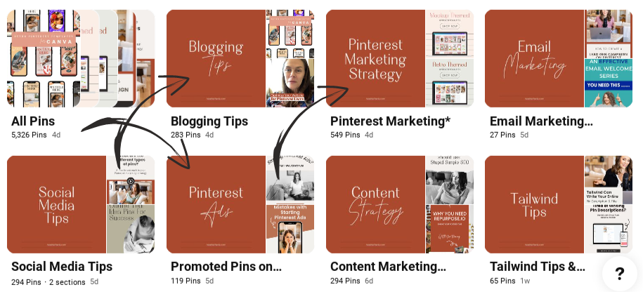 board covers on successful pinterest accounts 