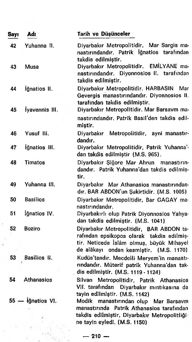 D:\0 wd yedek\acr yedek\1 film indirme\Yeni klasör\Horepiskopos Aziz Güneş - Türk Süryaniler Tarihi_Sayfa_212.jpg