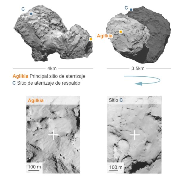 Rosetta