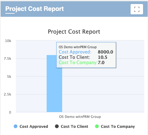 Project Cost Report - Project Overview Page