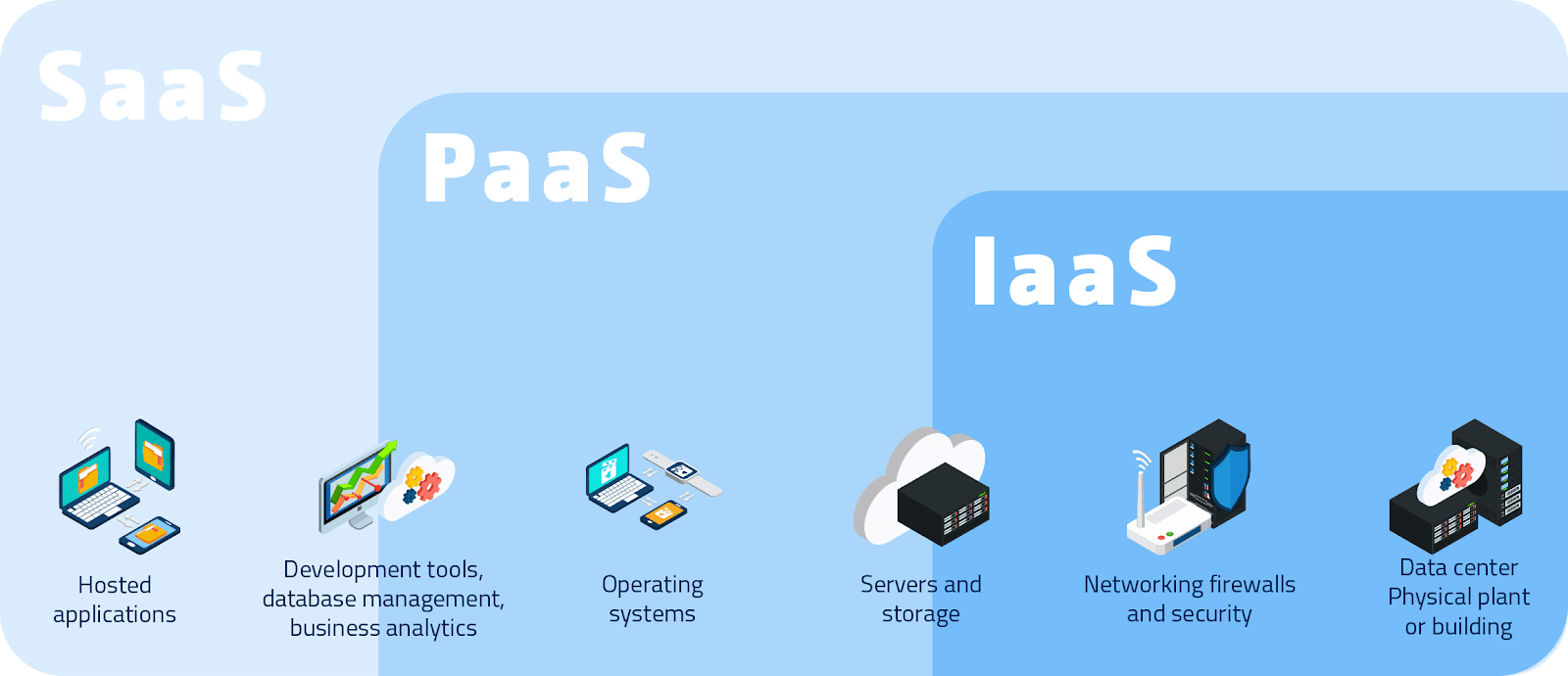 digital transformation strategy