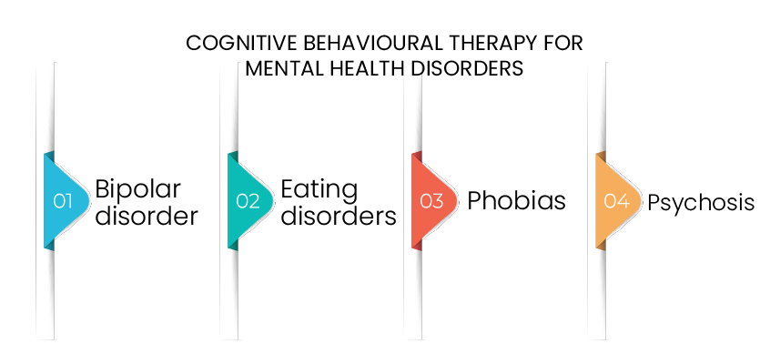 Cognitive behavioural therapy for mental health disorder