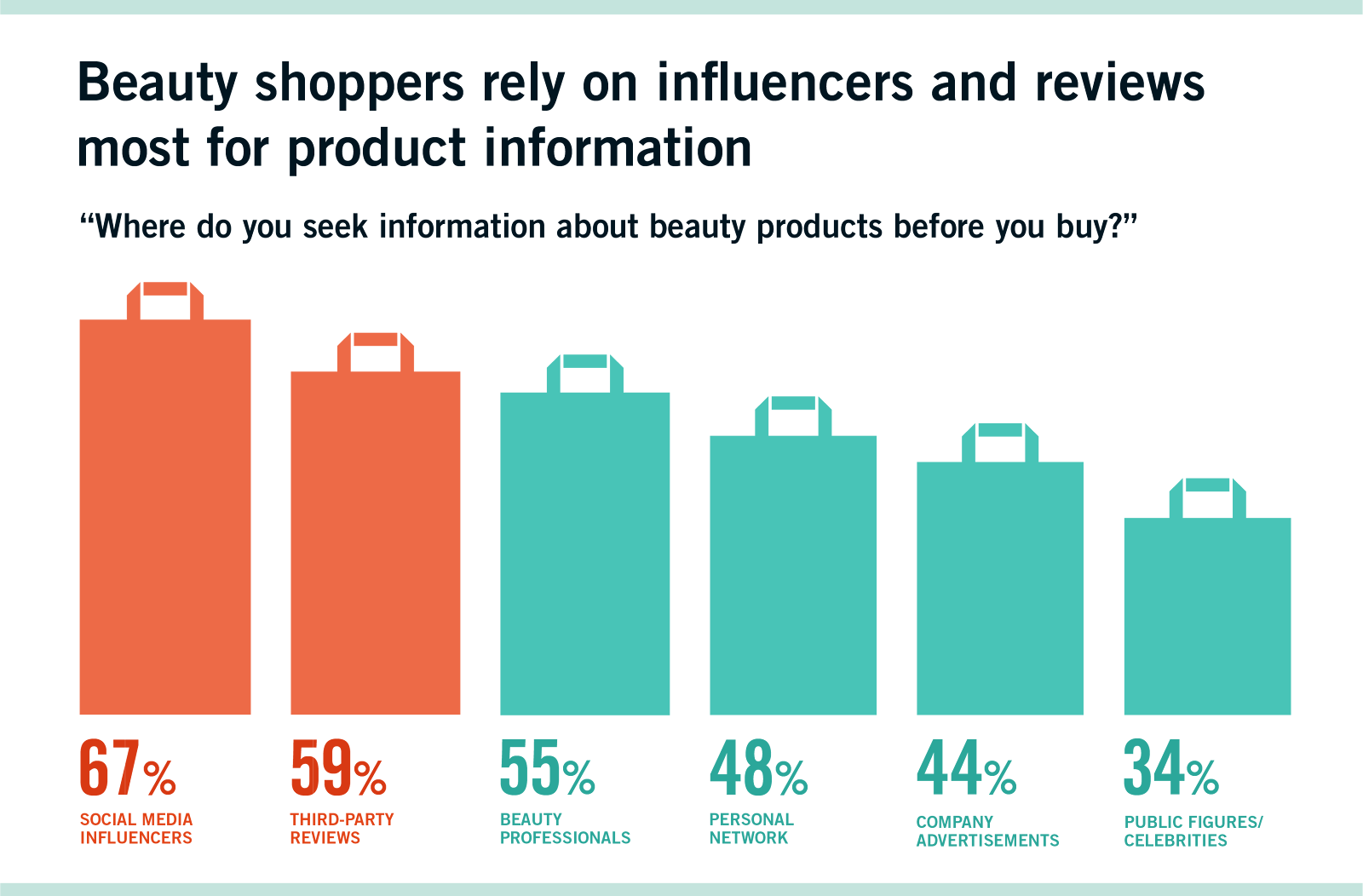Beauty Ecommerce Marketing: The Must-Know Trends to Grow Your Beauty Brand