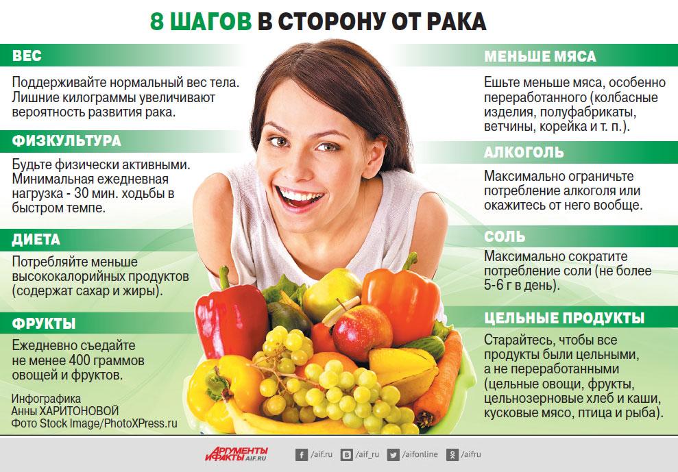 Профилактика и лечение онкологических заболеваний