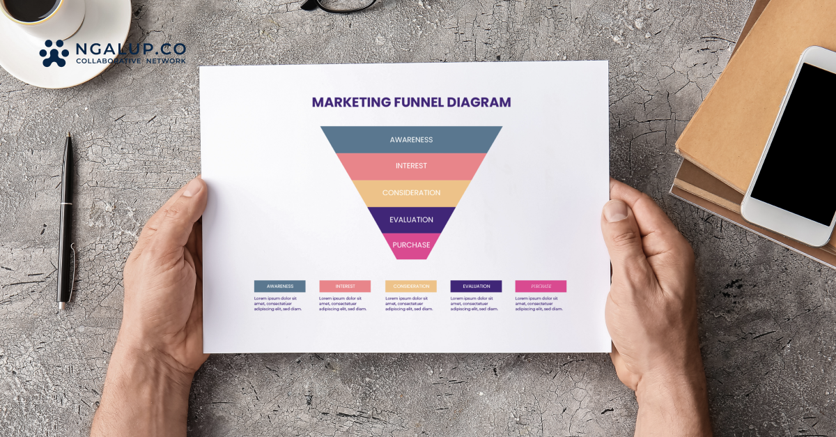 funnel marketing