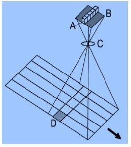 See the source image