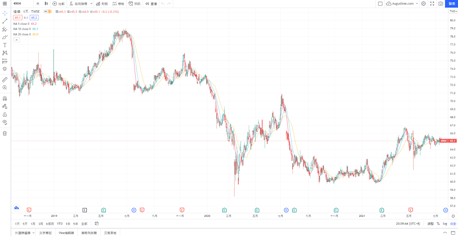 遠傳電信，遠傳電信ADR，遠傳電信股票，遠傳電信股價，遠傳電信股價走勢，4904遠傳電信，遠傳電信股利，遠傳電信配息，遠傳電信市值，遠傳電信基本面，遠傳電信技術分析，遠傳電信籌碼面，遠傳電信概念股，遠傳電信本益比，遠傳電信EPS，遠傳電信營收，遠傳電信供應鏈，遠傳電信除權息，遠傳電信可以買嗎