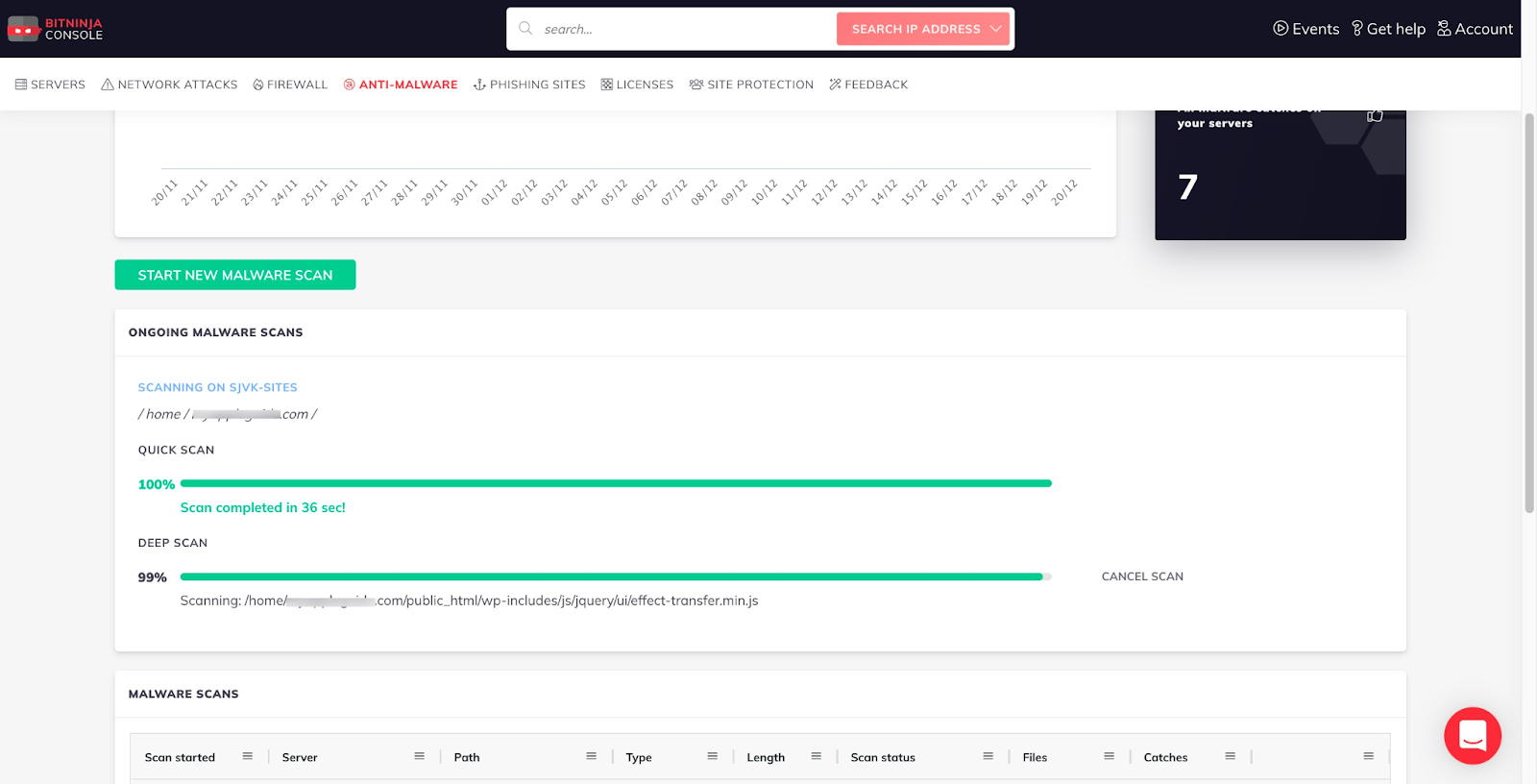 bitninja ongoing malware scan