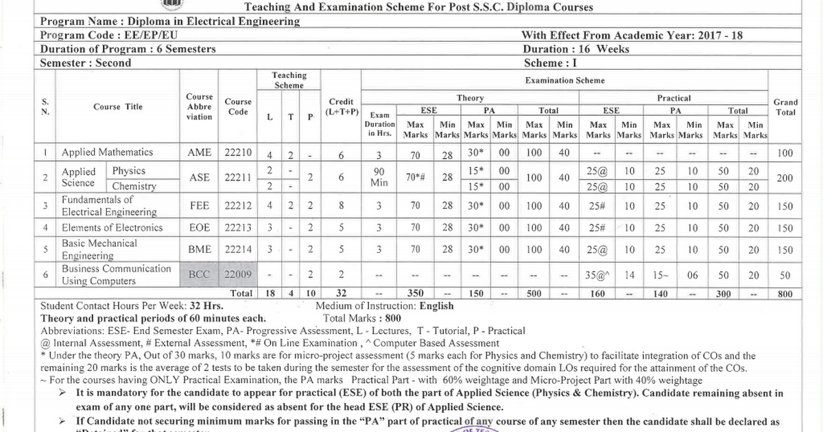 MSBTE Electrical Engineering Syllabus pdf Google Drive