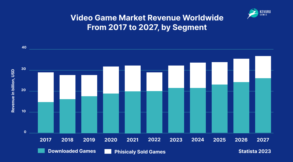 10 Top Video Game Industry Trends with Examples