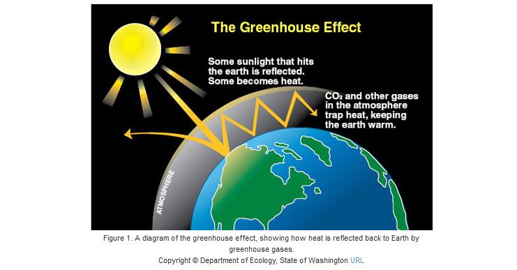 051215 greenhouse gas effect.JPG