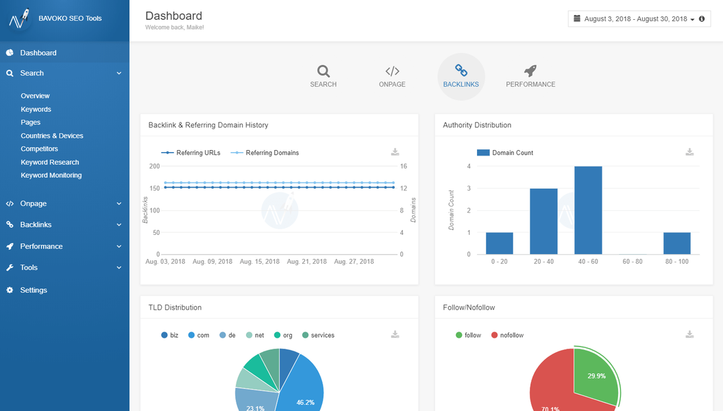 bavoko wordpress seo backlinks dashbord pro