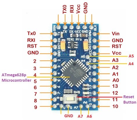 Arduino Pin Configuration – A Complete Guide – Matha Electronics