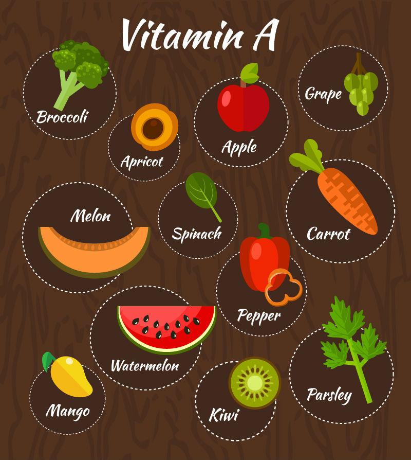 6. Vitamin D