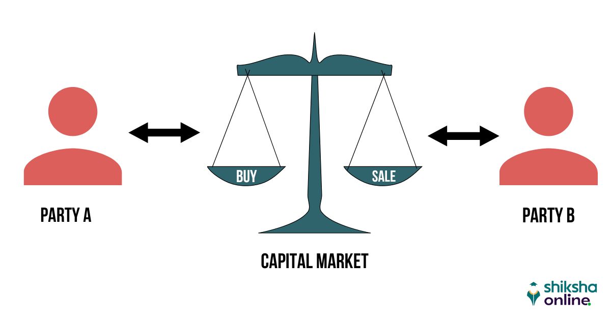 Capital Markets: Understanding the Basics and Importance Shiksha Online