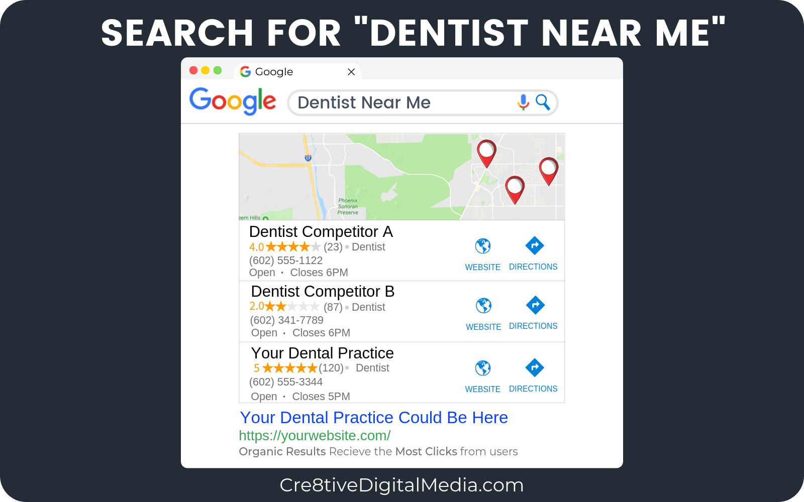 Google Search For “Dentists Near Me”