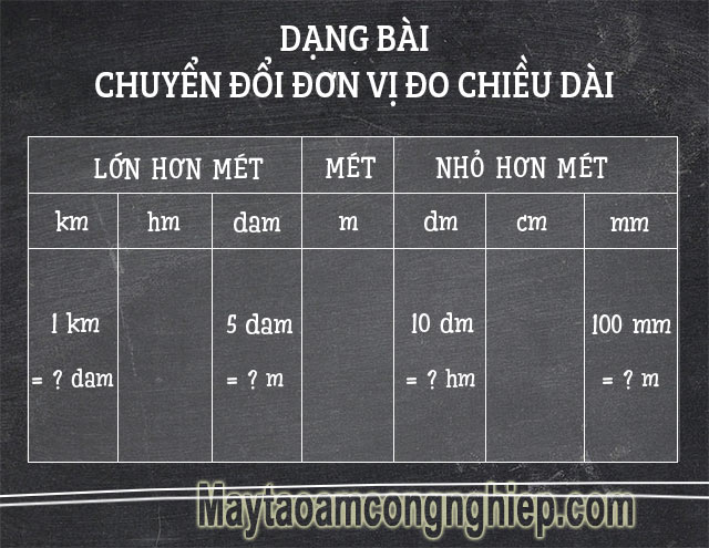 Chuyển đổi các đơn vị đo độ dài với bảng đơn vị