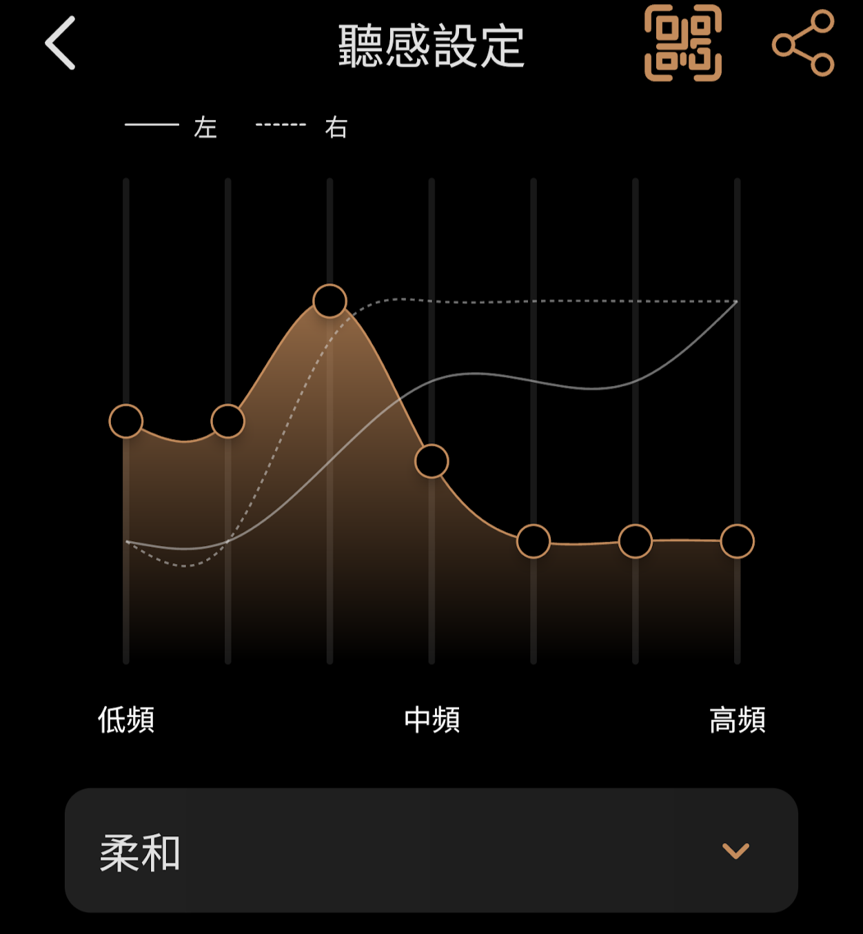 XROUND VOCA MAX 耳罩耳機開箱評測 音質完全發揮技巧｜Thunder Connect 超低延遲 PS5 / XBOX、ANC 主動降噪、TailorID 2.0 聽感量測、XROUND Lite 實境音效、Hi-Res 認證、40mm 鍍金單體、遊戲 / 電影 / 音樂 PTT｜科技狗 - VOCA MAX, XROUND, 真無線耳機, 耳罩式耳機, 耳罩耳機, 藍牙耳機 - 科技狗 3C DOG