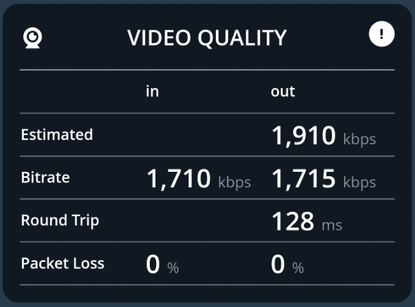 video quality dashboard